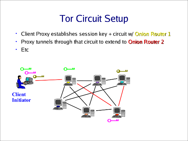 circuit.setup.3.png