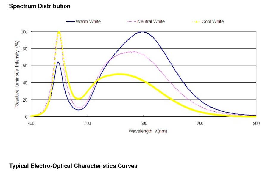 led_white_light_spectrum.jpg