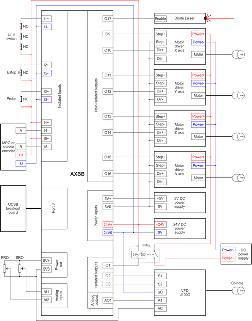  Example Setup Motion Controller and Breakout Board