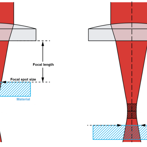 focal-length-and-material.png
