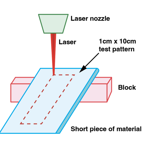 ramp-test-diagram.png