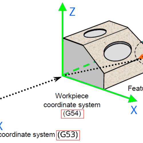 46usjumanto-gcodeworkspaces.png