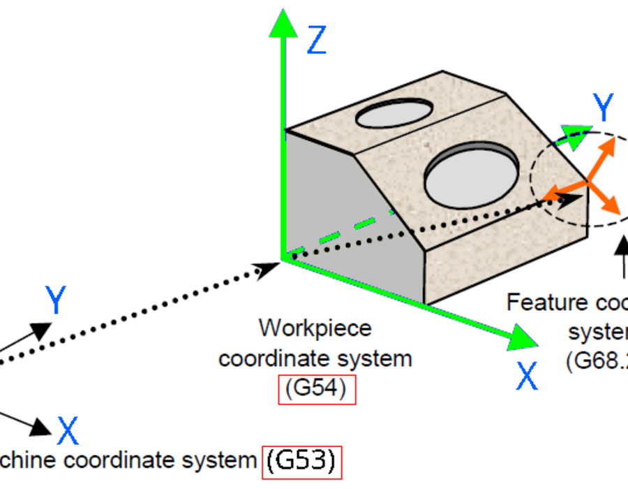 46usjumanto-gcodeworkspaces.png