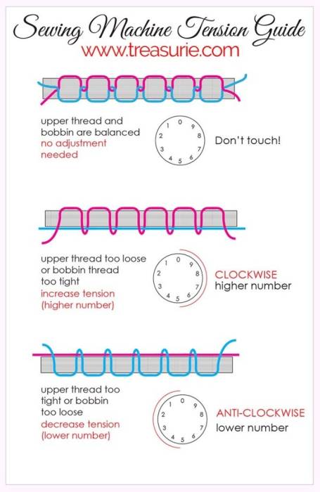 sewing-machine-tension-guide5.jpg
