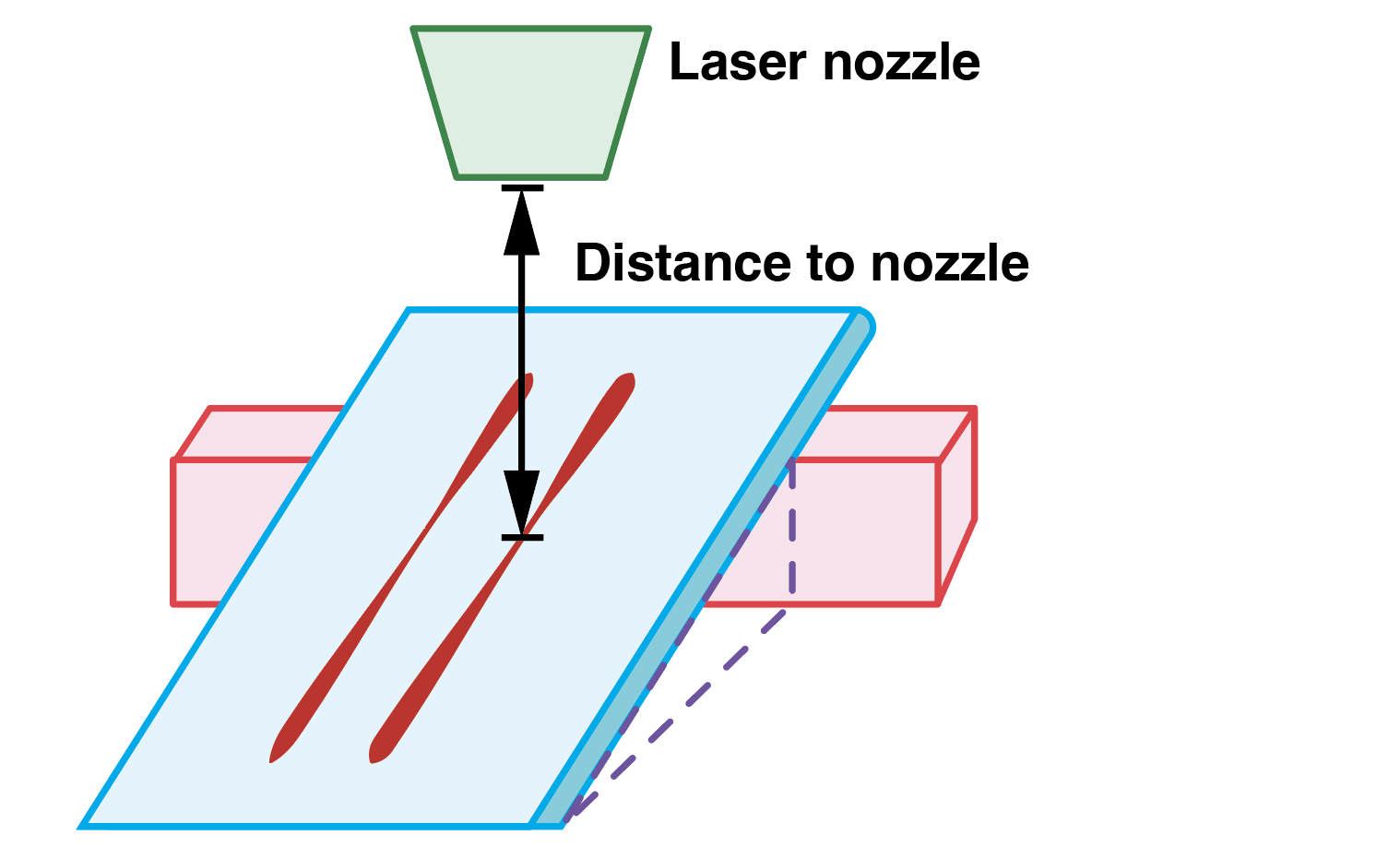 Ramp test Ramp test